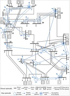 Research on joint planning method of supply and demand considering users’ comprehensive energy consumption behavior and policy orientation